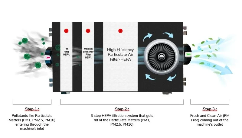 Air Purifier Hepa 13 Air Purifier Hepa 13
